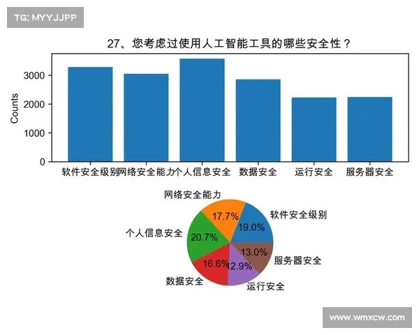 三的开机号在数字密码学中的应用及其对信息安全的影响分析 三的开机号在数字密码学中的应用及其对信息安全的影响分析